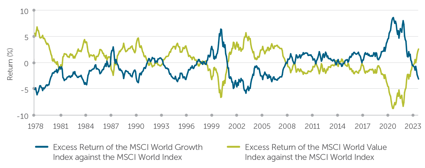 Empire Life Blog Growth and Value Investing